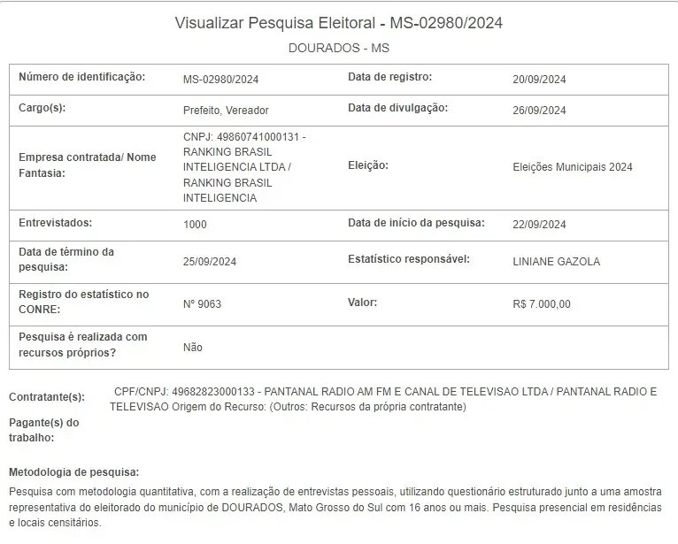‘LAMBANÇA’ DA RANKING DESACREDITA PESQUISAS EM DOURADOS E CAMPANHAS APOSTAM EM ‘MILAGRE’