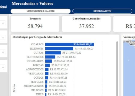 RECEITA FEDERAL DIVULGA RANKING NACIONAL DE CONTRABANDISTAS